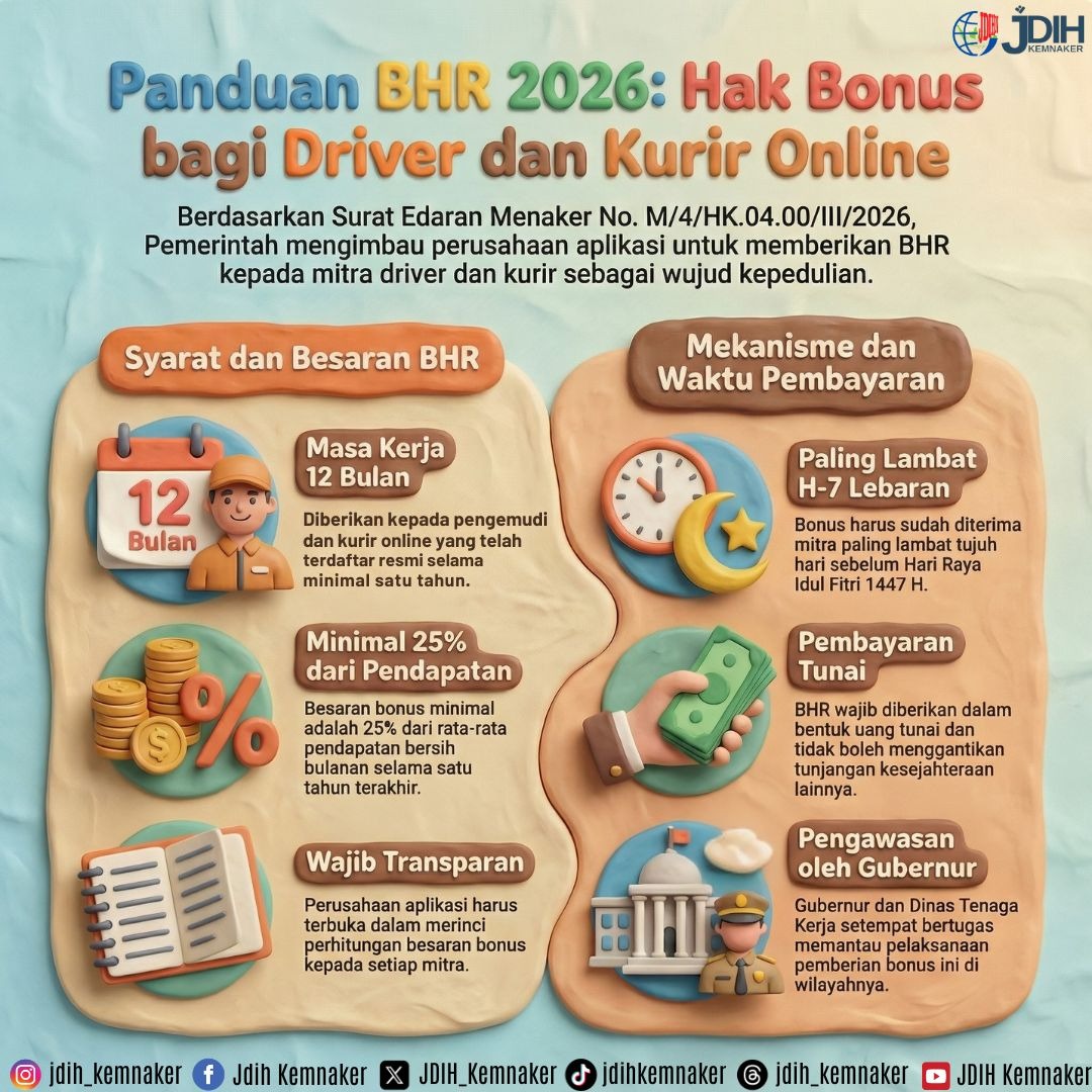 Panduan BHR 2026: Hak Bonus bagi Driver dan Kurir Online